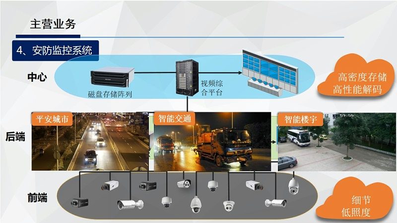 安防工程公司营业执照代办，如何选择专业机构？**