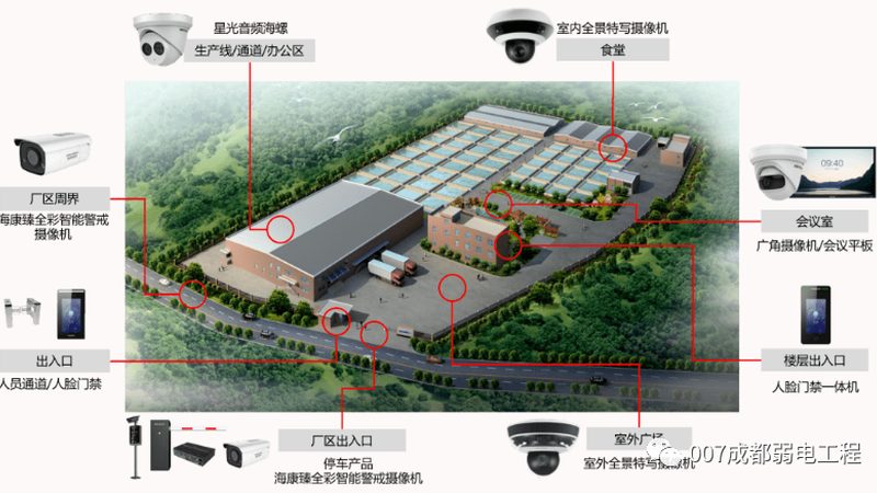 成都安防监控摄像头安装：揭秘安装流程与关键要素