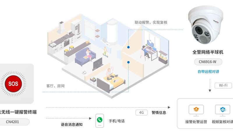 巡更点合同签不好，安防系统白做了